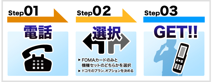step1電話step2選択step3GET!!